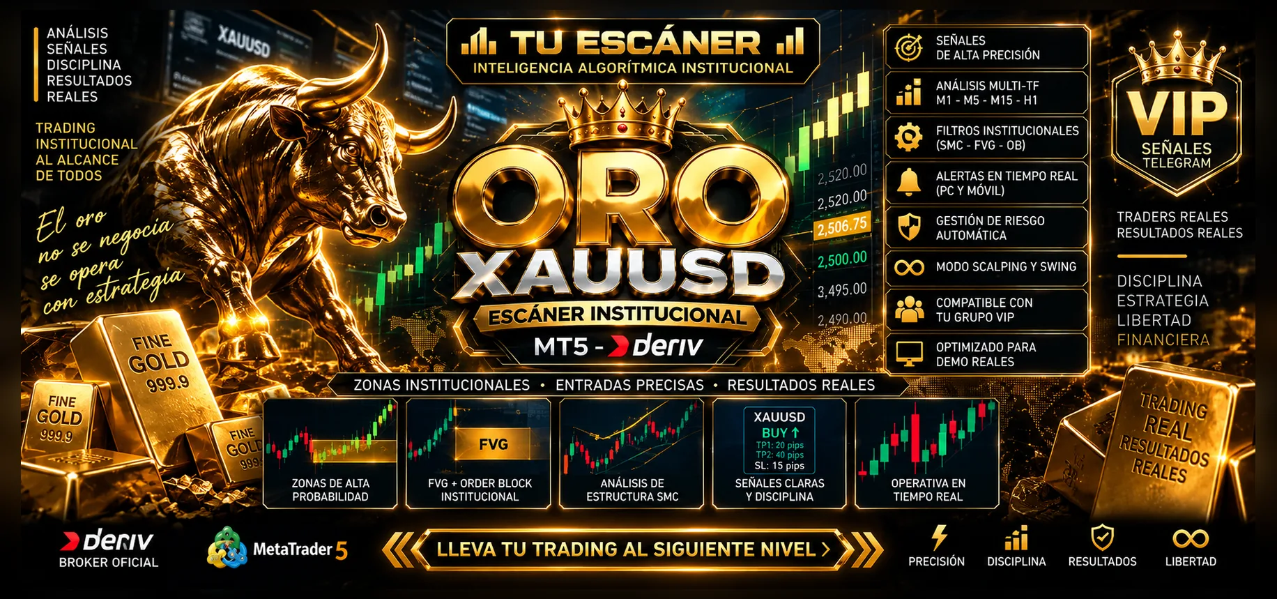 TU ESCÁNER Oro XAUUSD